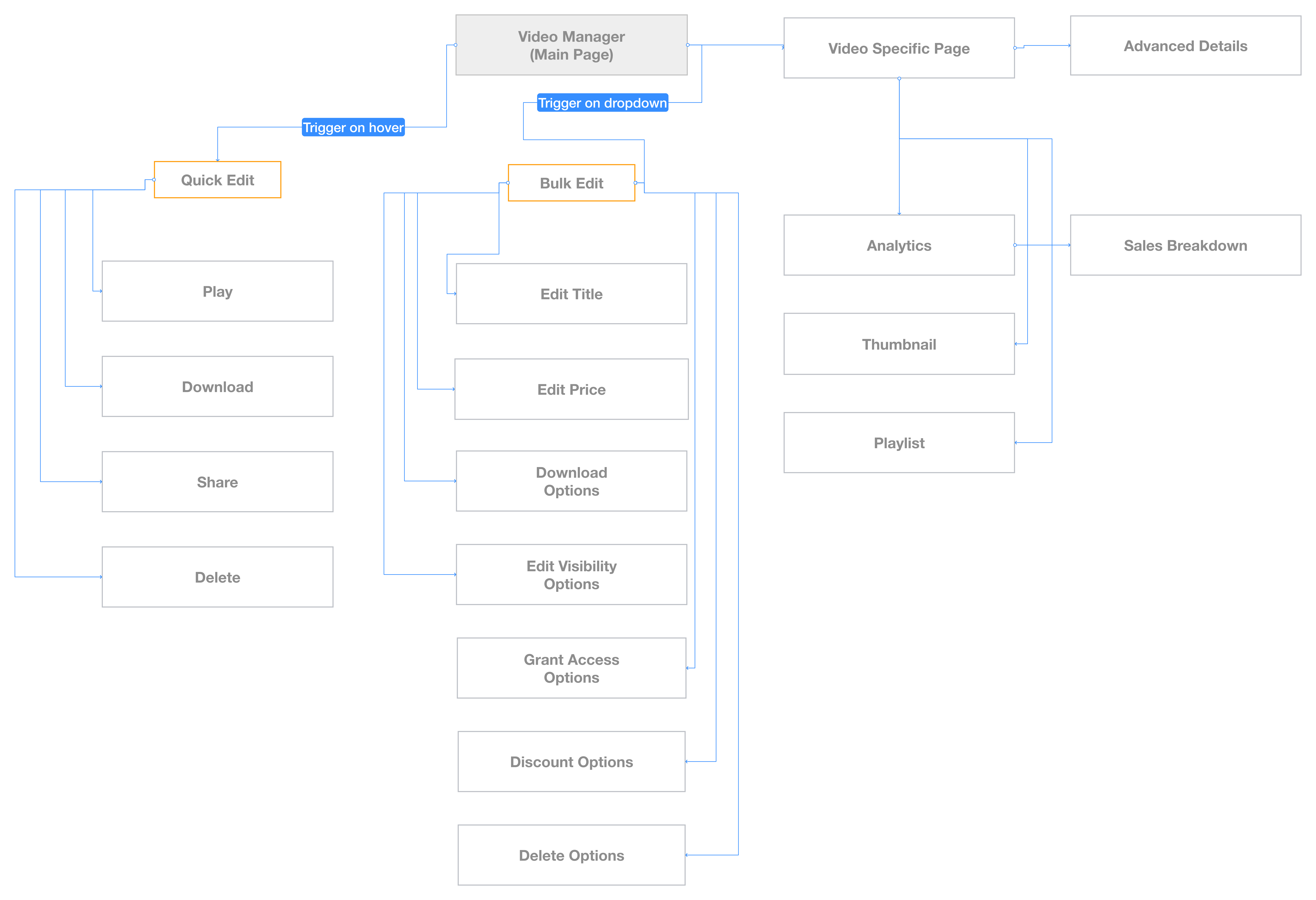 user-flow33