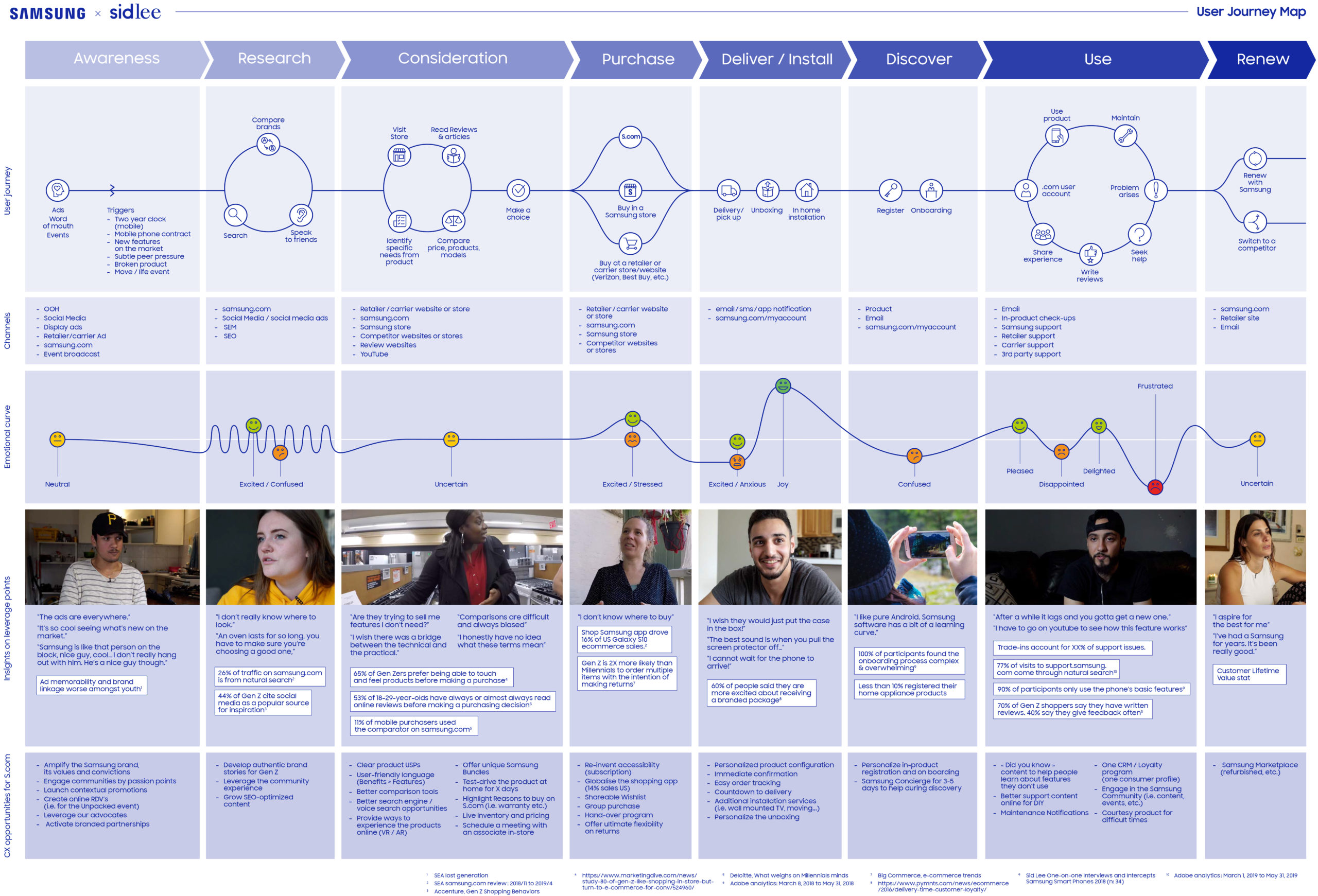 samsung_user_journey